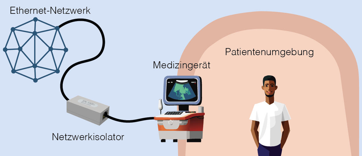 Infografik zu Netzwerkisolatoren in der Medizintechnik